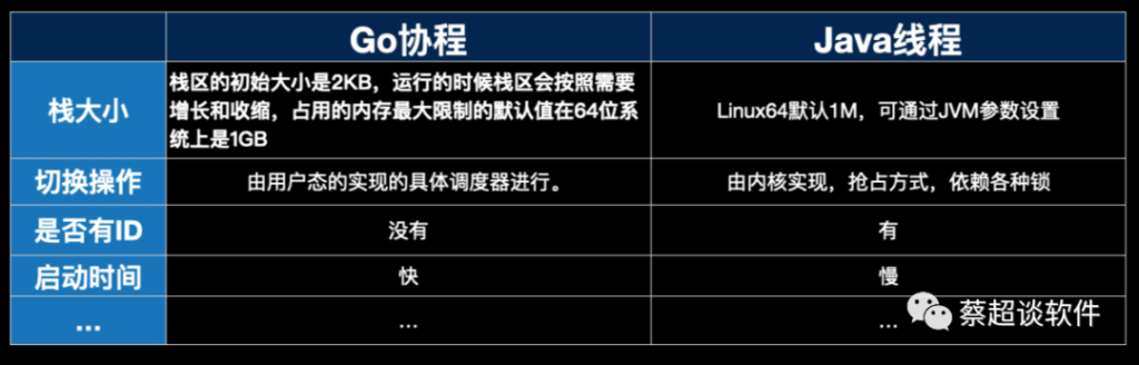 编程语言学习心得 （精简版） - 不要害怕遗忘 - tlanyan